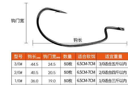 窄距曲柄钩钓鲅鱼如何挂饵