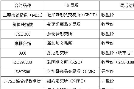 最终结算什么意思