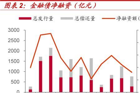 存贷利差收窄是什么意思