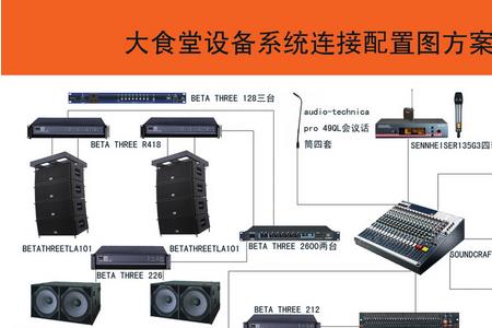 音响设备的几种连接方法