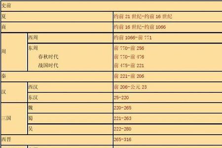 公元2年什么朝代