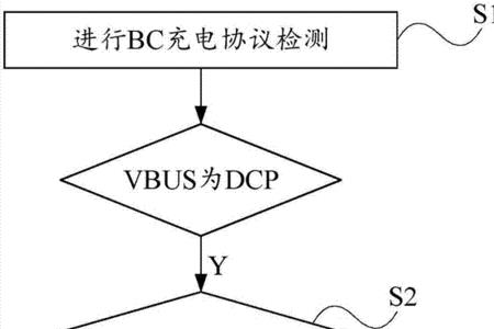 usb连接方式跳向反向充电怎么解决