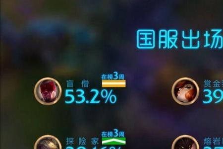 lol地区排名根据什么