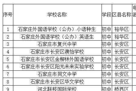 石家庄私立一中在石家庄排名