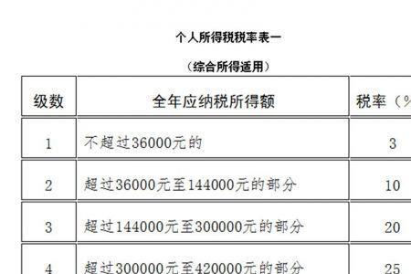 个人专项附加扣除起征点怎么算