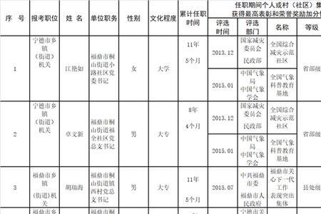 怎么查村委会人员名单