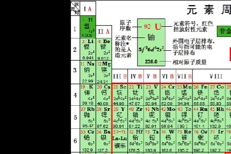 第六周期为什么有32个元素