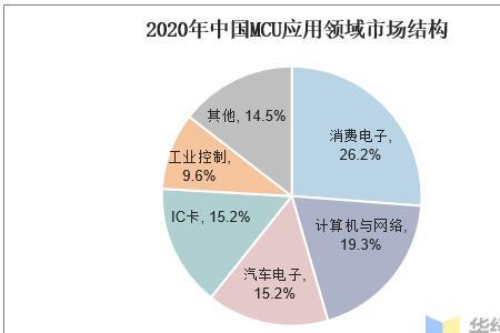 龙头产业是什么意思