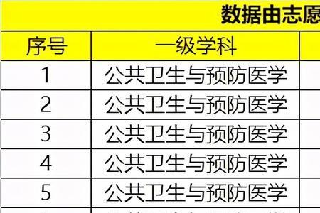 医学211什么意思