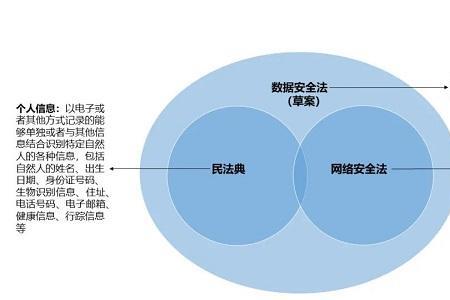 20世纪初提出图表系统法的人士