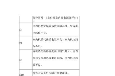 三菱重工空调e45故障代码