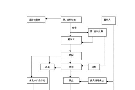 餐饮经营单位是什么