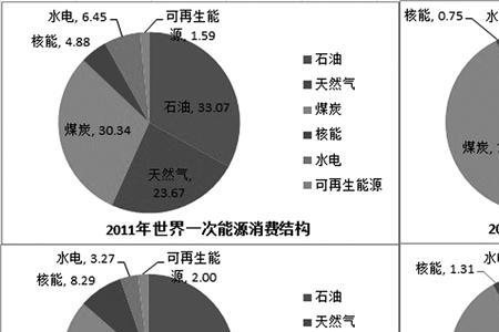 印度能源贮量世界第几