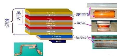 fpc工艺流程和原理