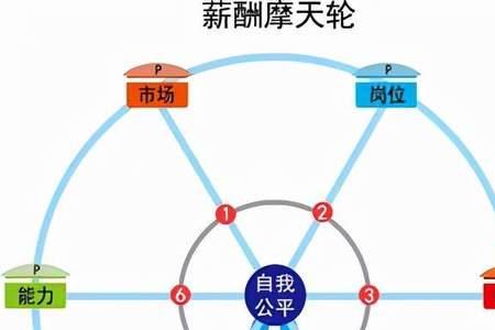 国企合同制员工有晋升空间吗