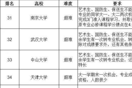 专业生考上大学还能学别的科吗