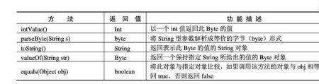 方式方法怎么理解