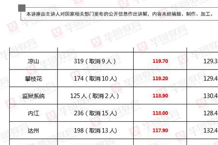 四川省考公务员缴费人数怎么看