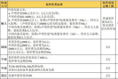 保价是快递的总价吗