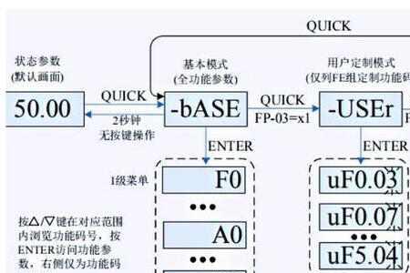 变频器显示0000并闪烁怎么解决