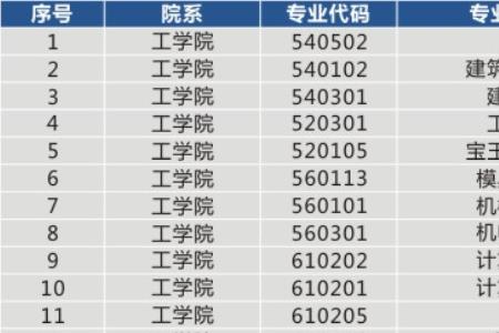 郑州三年制公办大专院校有哪些