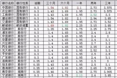 年化利率18%是几分利息