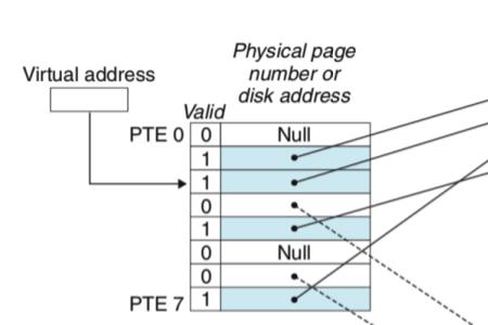 为什么virtualxposed一直加载