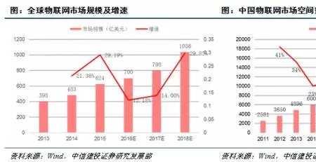 速众物联网怎么样