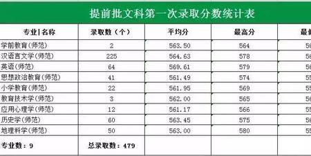 高考优投线什么意思