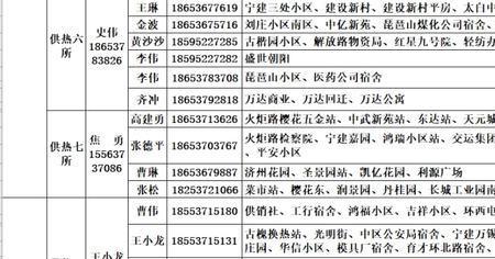 阜新供暖期起止时间