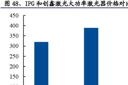 大族激光有几家上市公司