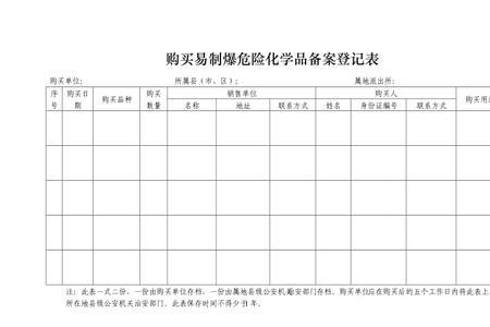 易制爆化学品丢失向哪里报告