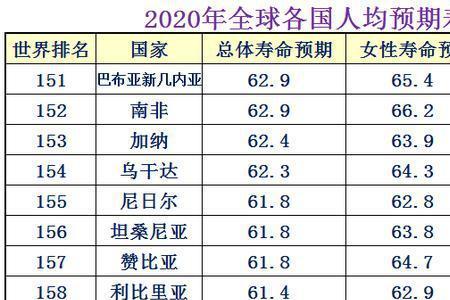 中国人均寿命谁算的