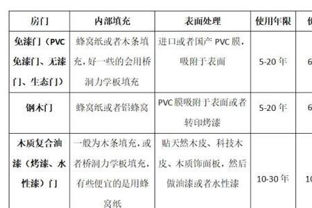 卡恩莎木门怎么样