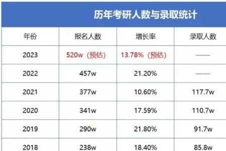 哈工程2023考研报名人数