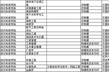 河北防灾科技学院几本