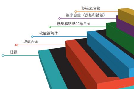 非晶材料优缺点