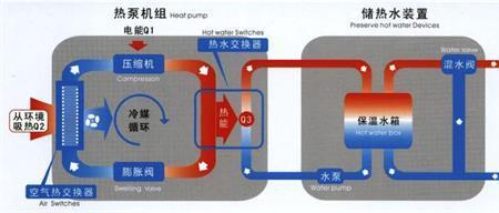 空气能主机制热滴水正常吗