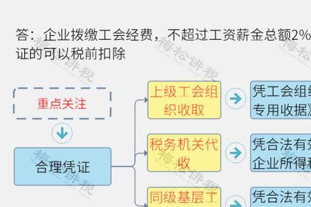 山东工会经费网上申报流程