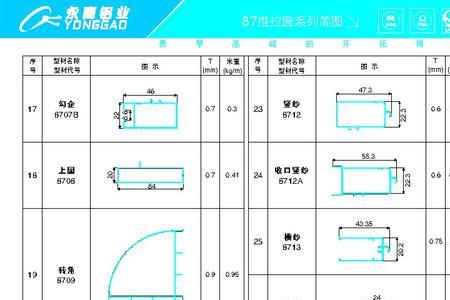 推拉窗铝材多厚合适