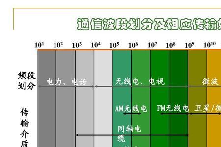 光纤和电磁波在应用上的区别