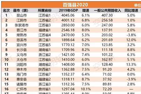 全国五十强和全国一百强的区别