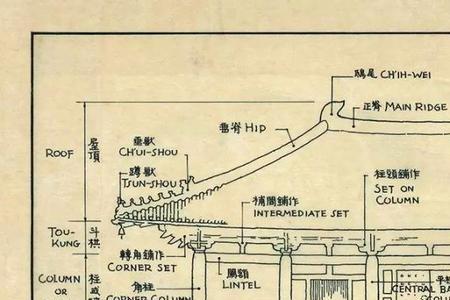 梁思成考察古建筑用了多少年