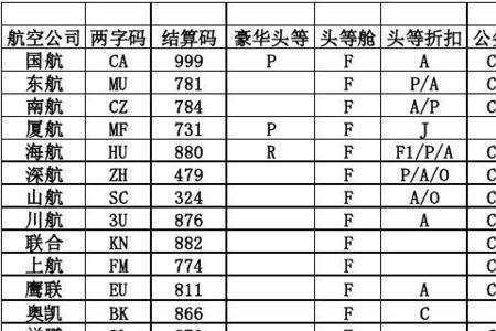 山东航空舱位等级字母代表