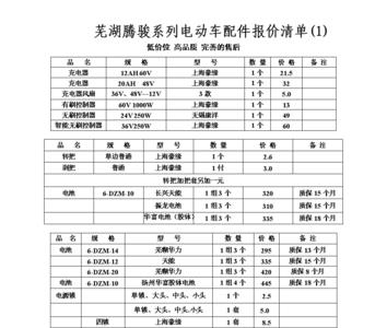 电动车环保清单哪个部门出