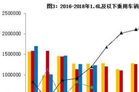 关闭和同比的区别