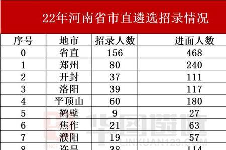 2023年河南高考估计有多少人