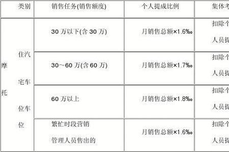 提成2个点是什么意思