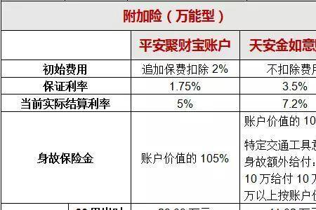 天安人寿年金保险是什么险种