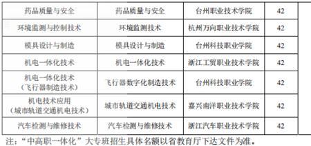 北京中专3+2学校排名